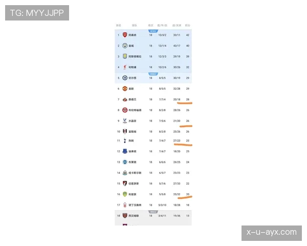 英超英豪榜揭晓，最佳球员之争引发热议