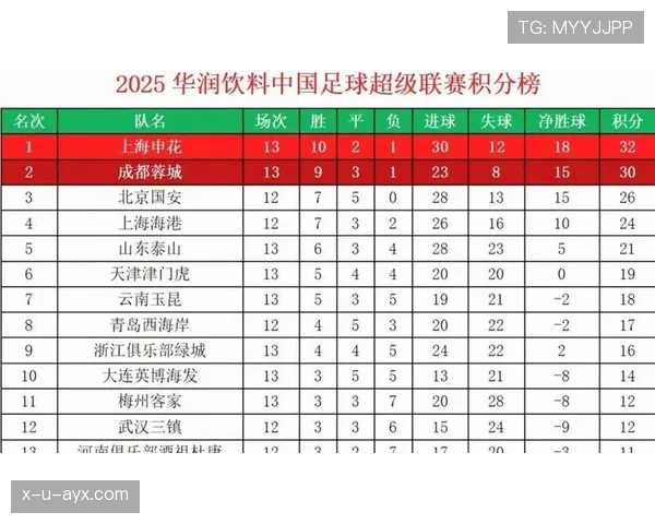 中超联赛表