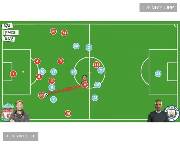 克洛普中场配置战术解析 克洛普中场配置战术解析