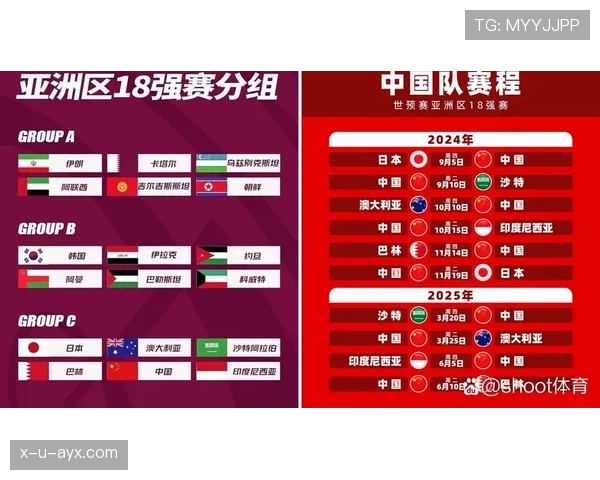 2026世界杯小组赛第二名竞争预测